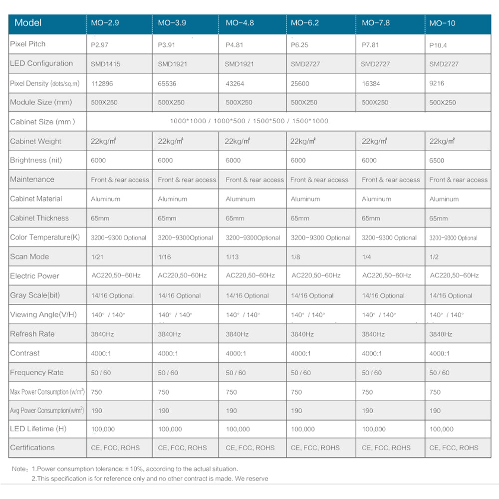 custom easy install big extendable outdoor building porch decorative interactive screen panel screened advertising display p3.9